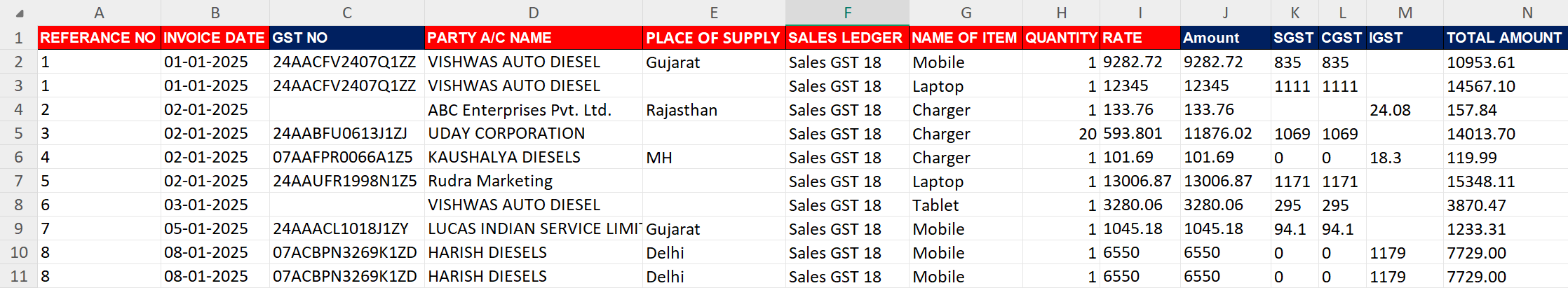 2 sample excel sheet